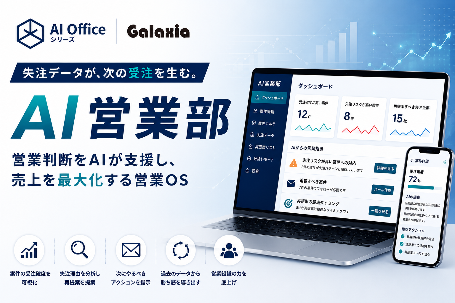 AI営業部｜失注データが、次の受注を生む。営業判断をAIが支援し、売上を最大化する営業OS。案件の受注確度の可視化、失注理由の分析と再提案、次にやるべきアクションの指示、過去データからの勝ち筋抽出、営業組織の底上げ。